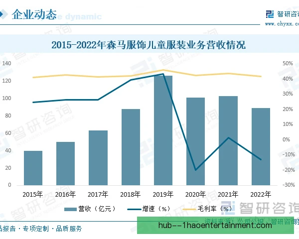 童装线长期趋势观察，舒适安全成家长首选